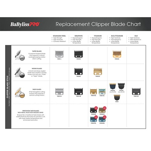 BaBylissPRO Replacement Hair Clipper Black Titanium MIM Fade Blade FX8022B