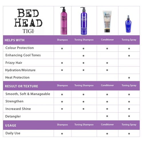 Tigi Bed Head Dumb Blonde Violet Toning Shampoo Home Hairdresser